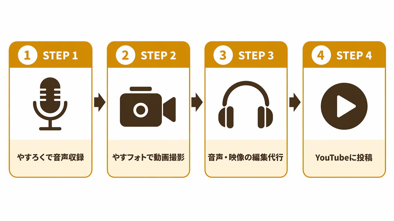 Hailuo_Image_A clean horizontal step-by-ste_506456914406088704.png